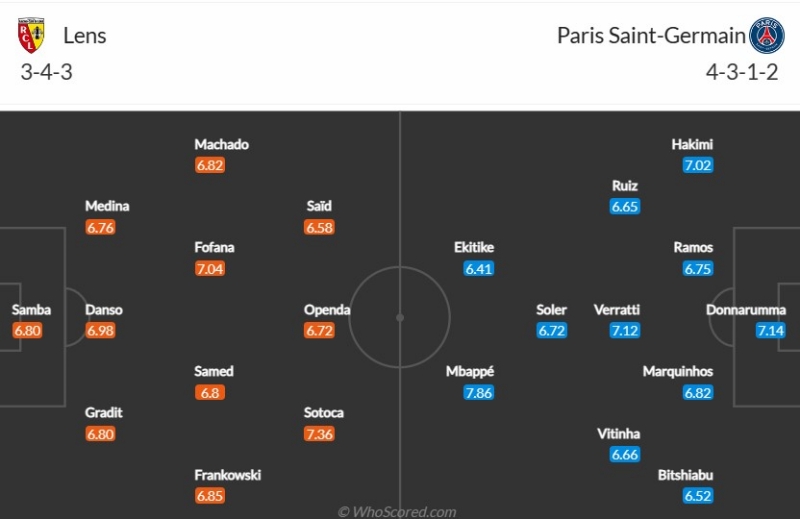 Đội hình dự kiến Lens vs Paris Saint-Germain
