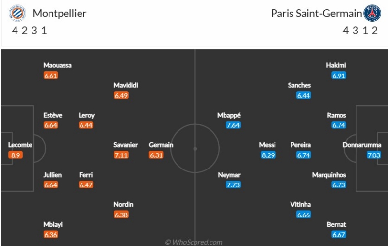 Đội hình dự kiến Montpellier vs Paris Saint-Germain