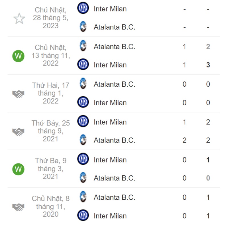 Lịch sử đối đầu Atalanta vs Inter Milan