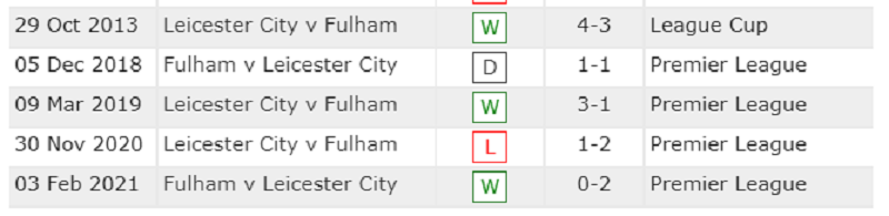 Lịch sử đối đầu Leicester City vs Fulham