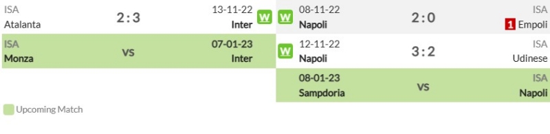 Phong độ gần đây của Inter và Napoli