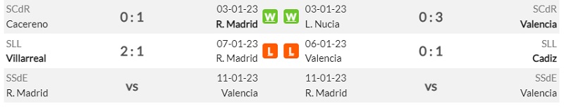 Lịch sử đối đầu Real Madrid vs Valencia