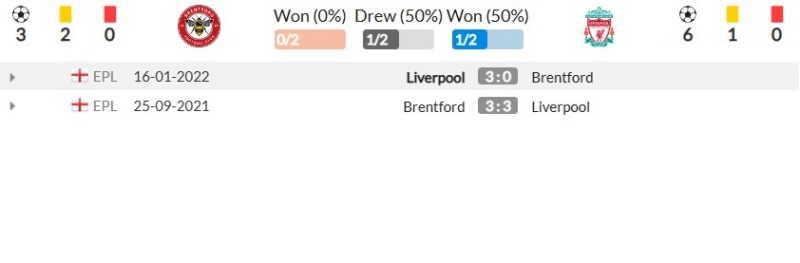 Thành tích đối đầu gần đây giữa Brentford vs Liverpool