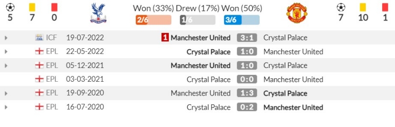 Thành tích đối đầu gần đây giữa Crystal Palace vs Manchester United