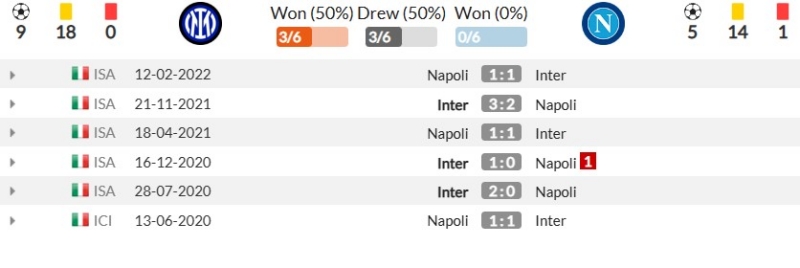 Thành tích đối đầu gần đây giữa Inter vs Napoli