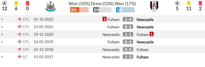 Thành tích đối đầu gần đây giữa Newcastle United vs Fulham