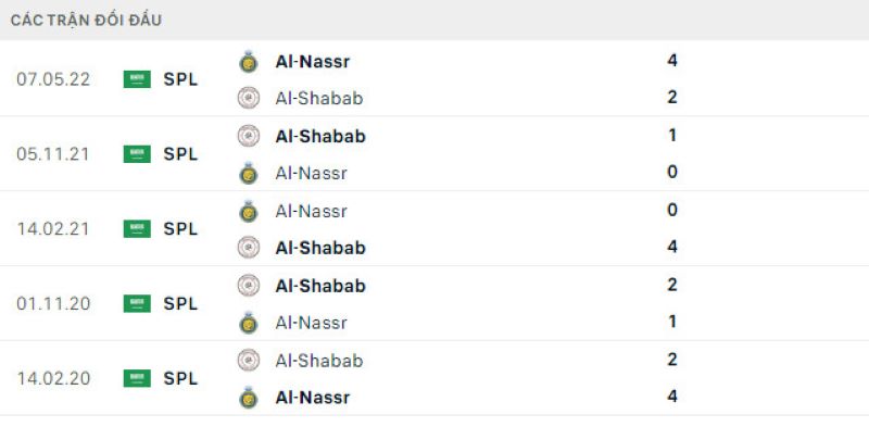 Lịch sử đối đầu Al-Shabab vs Al-Nassr