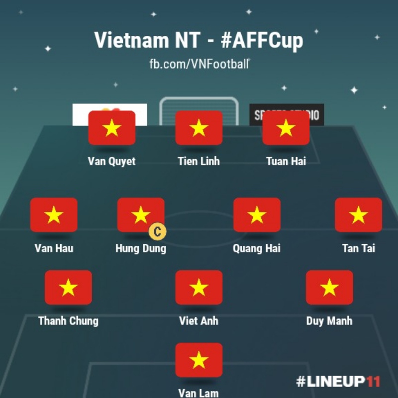 Kết quả Việt Nam vs Myanmar: Đội hình ra sân