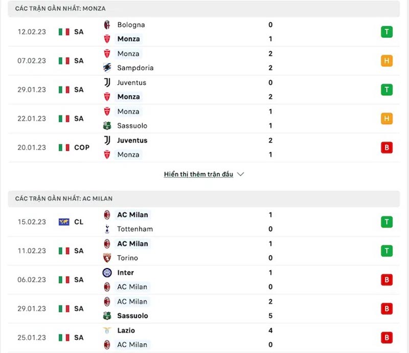 Thống kê, lịch sử đối đầu Monza vs Milan