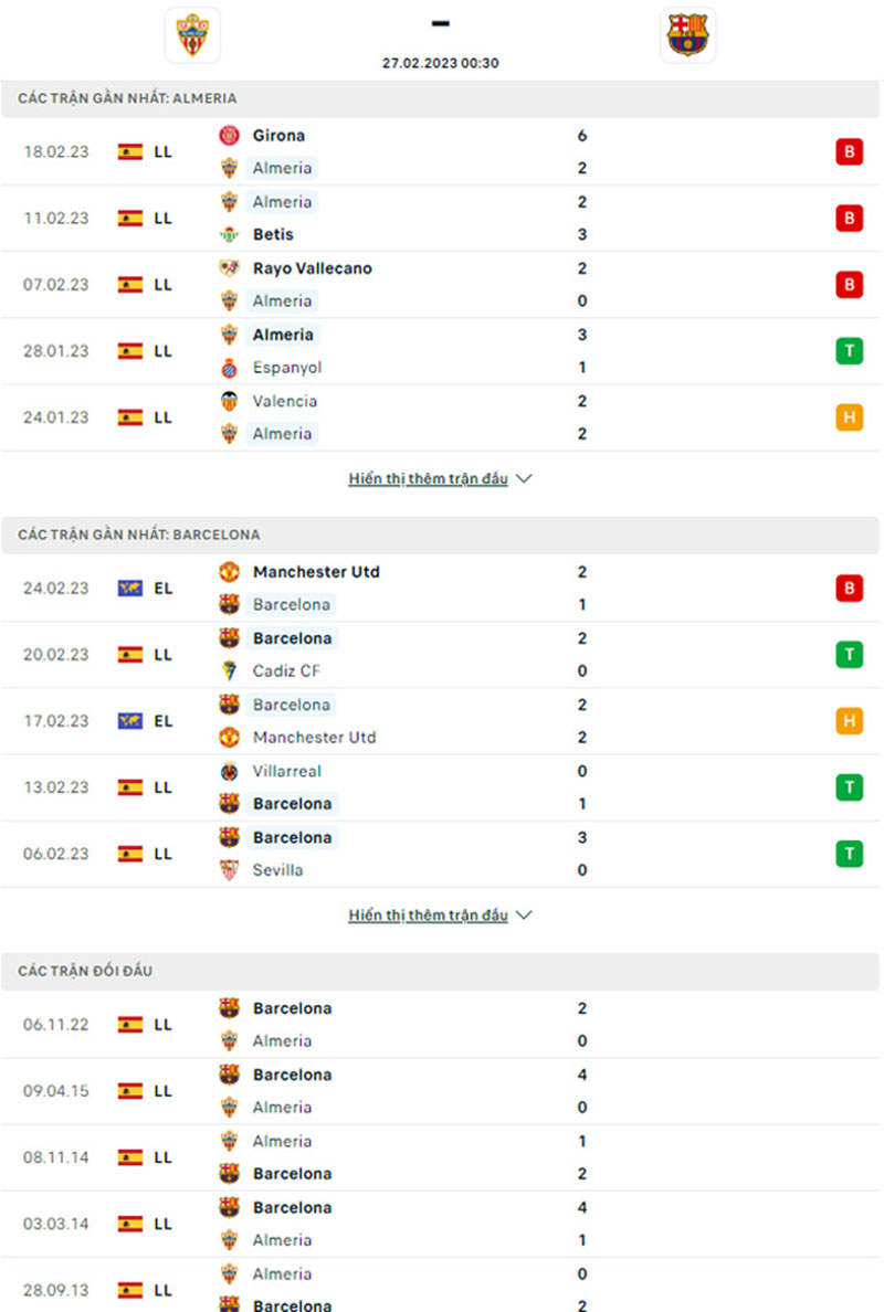 Thống kê, lịch sử đối đầu UD Almería vs Barcelona
