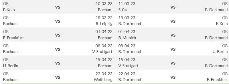 Lịch sử đối đầu Bochum vs Borussia Dortmund