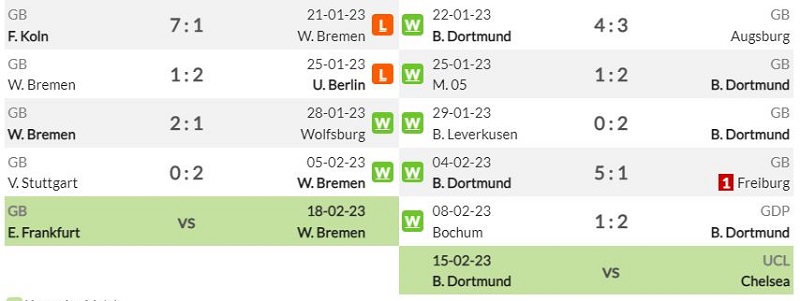 Lịch sử đối đầu Werder Bremen vs Borussia Dortmund
