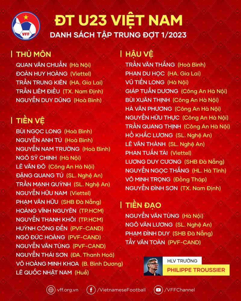 Danh sách tập trung đợt 1 năm 2023 của U23 Việt Nam