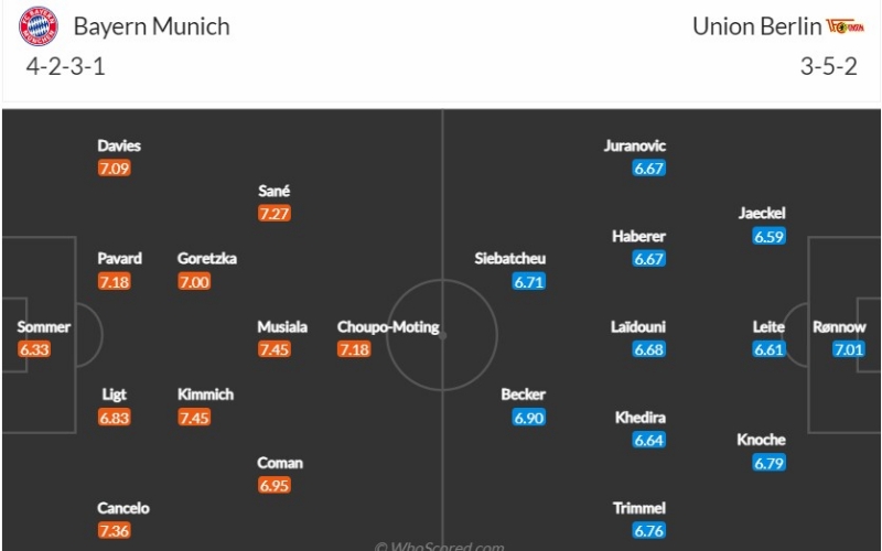 Đội hình dự kiến Bayern Munich vs Union Berlin
