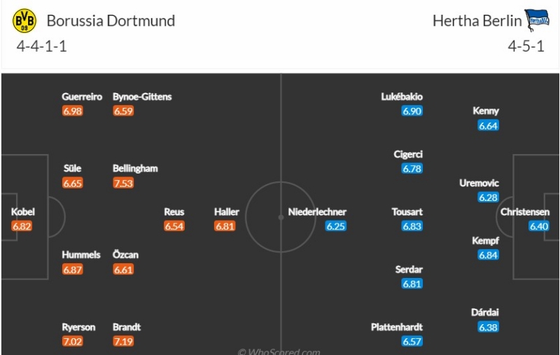 Đội hình dự kiến Borussia Dortmund - Hertha BSC