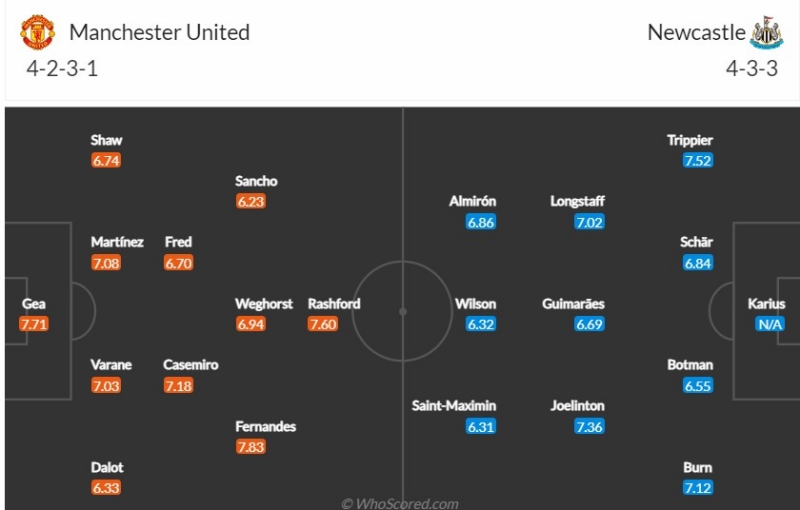 Đội hình dự kiến Manchester United vs Newcastle United