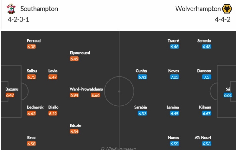 Đội hình dự kiến Southampton vs Wolverhampton