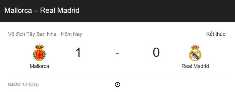 Kết quả Mallorca vs Real Madrid (20h ngày 5/2)