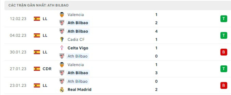 Lịch sử đối đầu Atletico Madrid vs Athletic Bilbao