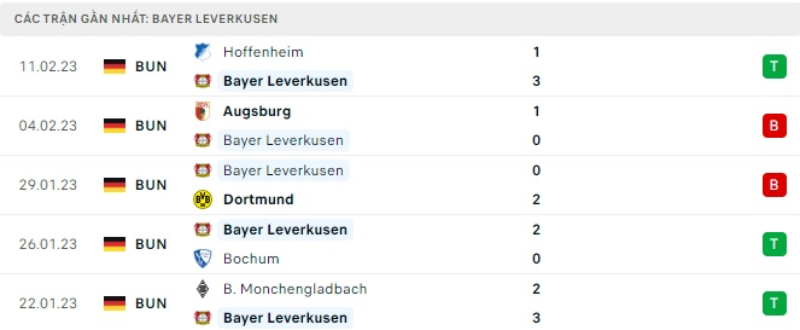 Lịch sử đối đầu Bayer Leverkusen vs AS Monaco