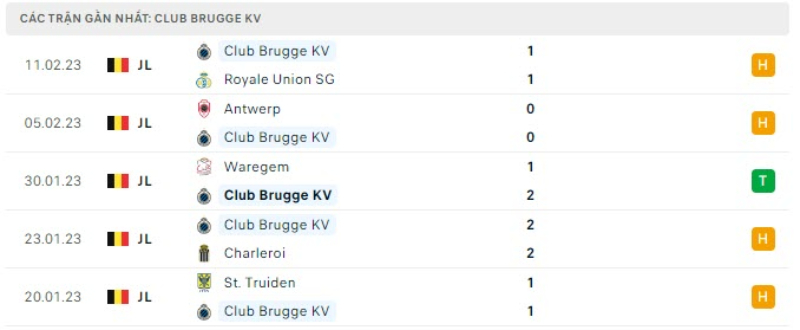 Lịch sử đối đầu Club Brugge vs Benfica