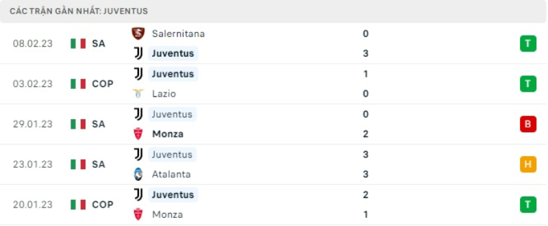 Lịch sử đối đầu Juventus vs Fiorentina