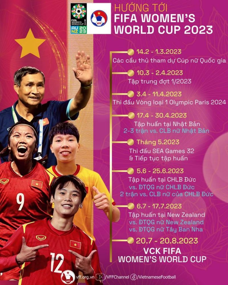 Liên đoàn bóng đá Việt Nam (VFF) thông báo lịch trình tập trung của tuyển nữ Việt Nam chuẩn bị cho VCK World Cup nữ 2023