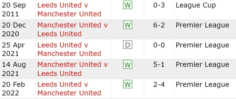 Lịch sử đối đầu Manchester United vs Leeds United