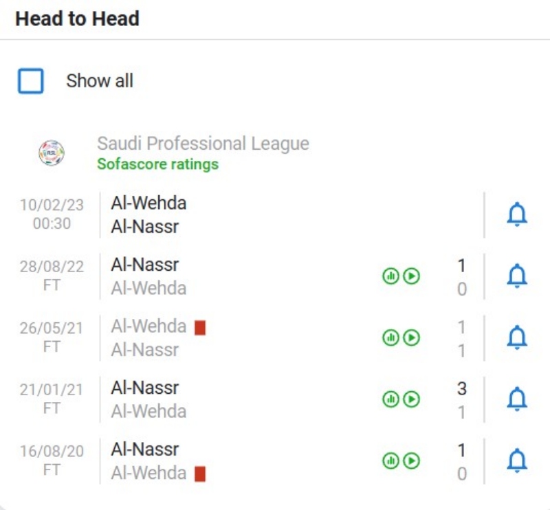 Thành tích đối đầu gần đây giữa Al-Wehda vs Al-Nassr