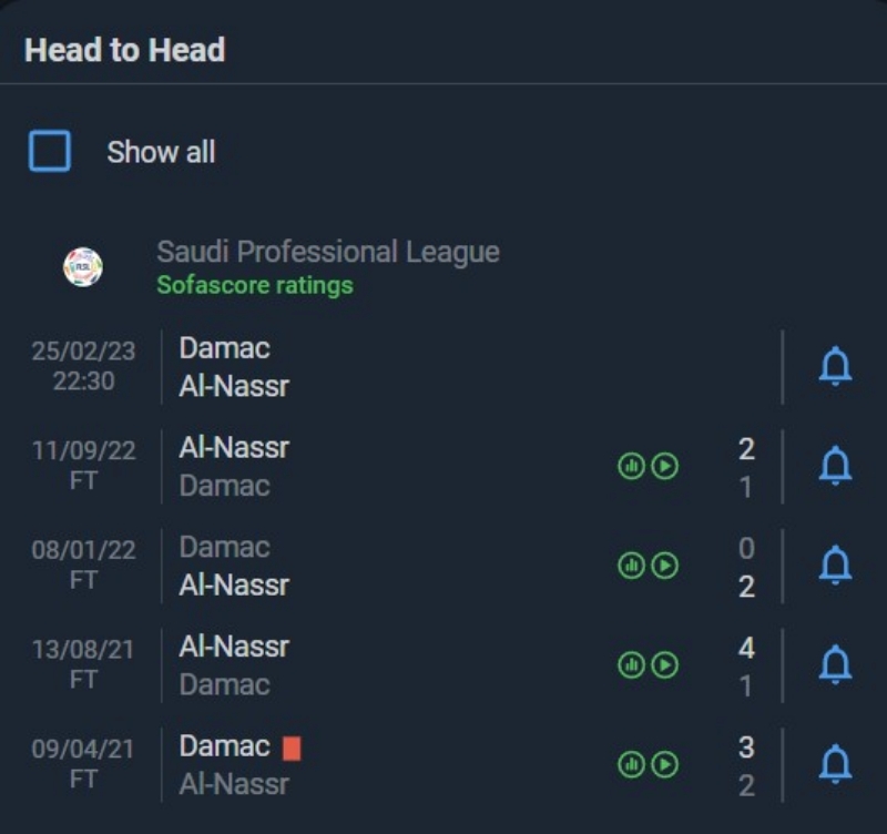 Thành tích đối đầu gần đây giữa Damac FC vs Al-Nassr