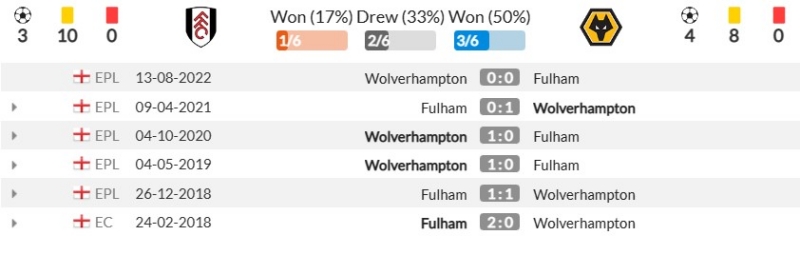 Thành tích đối đầu gần đây giữa Fulham vs Wolverhampton