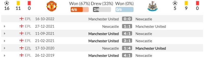 Thành tích đối đầu gần đây giữa Manchester United vs Newcastle United