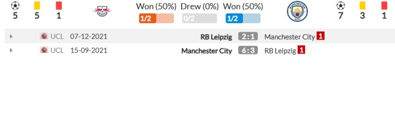Thành tích đối đầu gần đây giữa RB Leipzig vs Manchester City