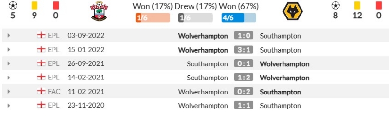 Thành tích đối đầu gần đây giữa Southampton vs Wolverhampton