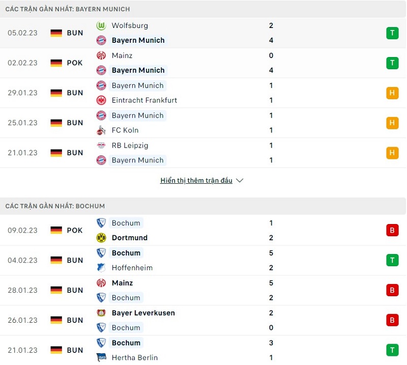 Phong độ gần đây của Bayern Munich vs Bochum