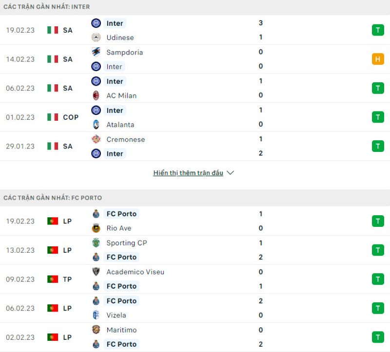Phong độ của Inter Milan vs FC Porto