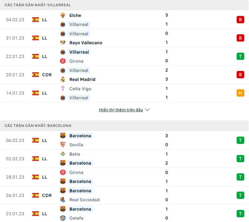 Phong độ gần đây của Villarreal vs Barcelona
