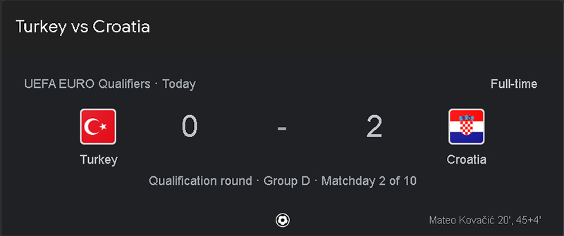Kết quả Thổ Nhĩ Kỳ vs Croatia, 1h45 ngày 29/3