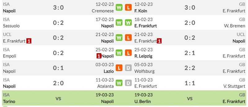 Lịch sử đối đầu Napoli vs Eintracht Frankfurt