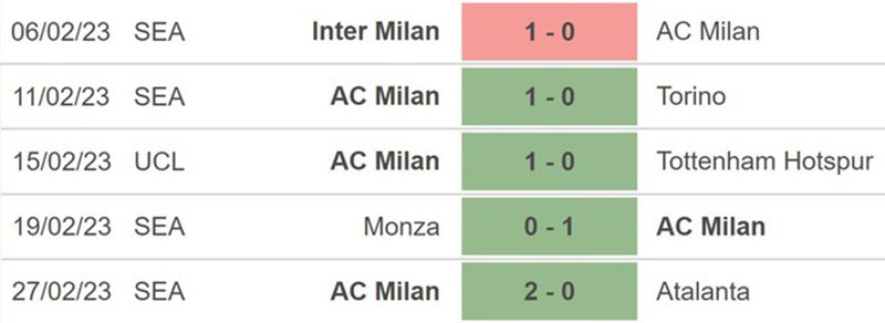 Thống kê, lịch sử đối đầu Fiorentina vs AC Milan