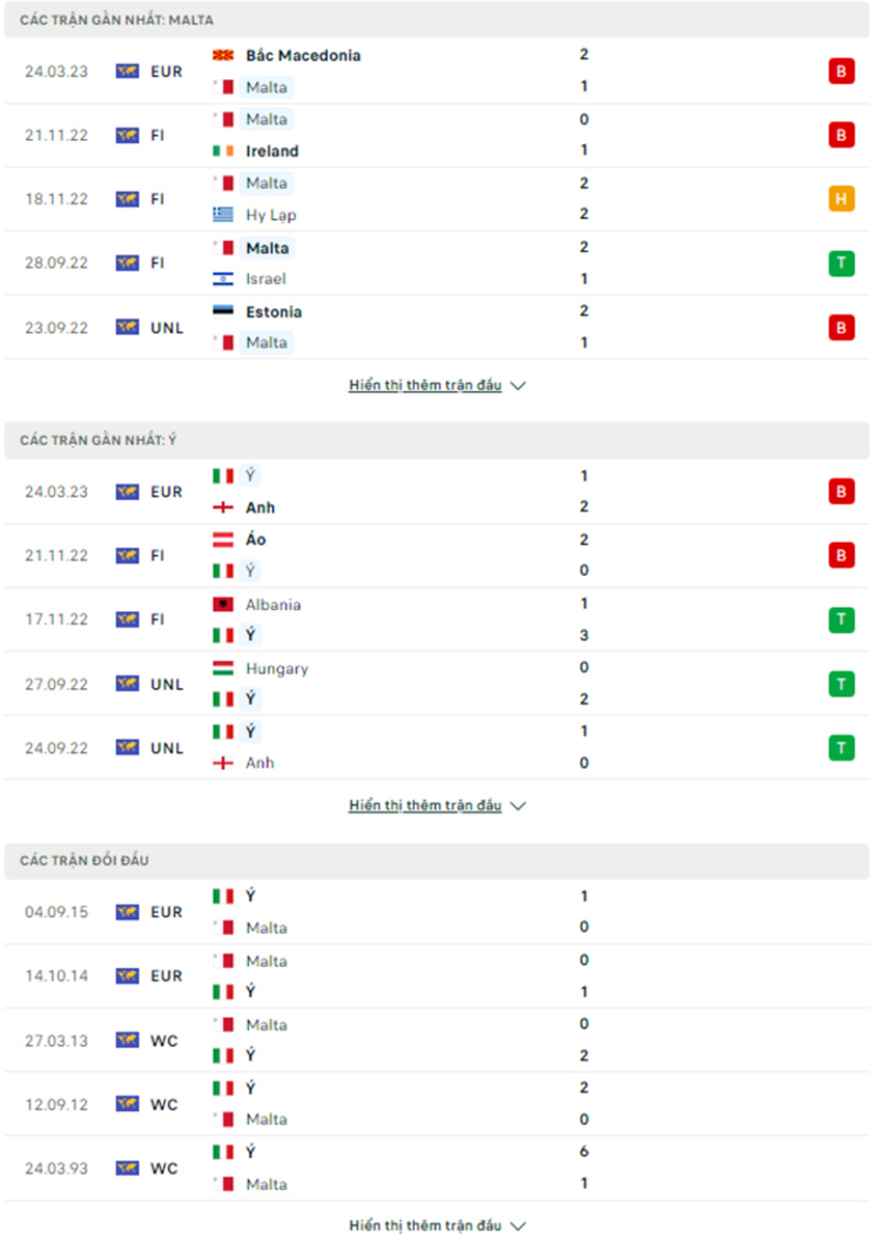 Thống kê, lịch sử đối đầu Malta vs Ý, 2h45 ngày 27/3