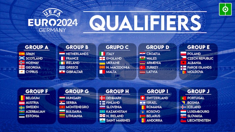 Danh sách các bảng đấu vòng loại Euro 2024