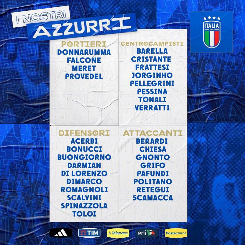 Danh sách tuyển Ý vòng loại Euro 2024 tháng 3/2023