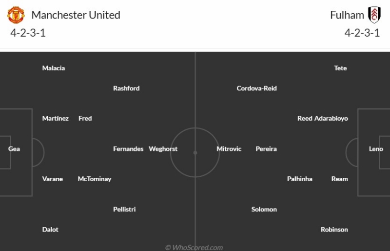 Đội hình dự kiến Manchester United vs Fulham