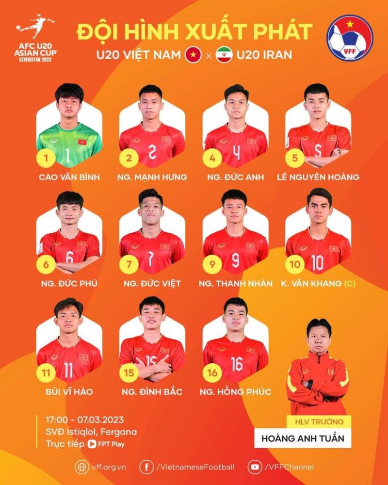 Đội hình ra sân U20 Việt Nam