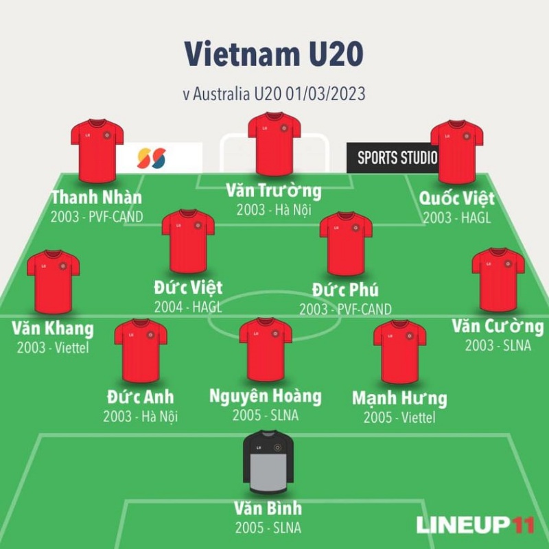 Đội hình ra sân U20 Việt Nam