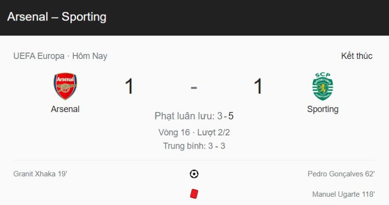 Kết quả Arsenal vs Sporting CP (3h ngày 17/3)