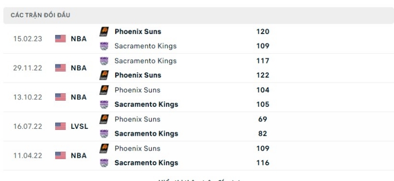 Lịch sử đối đầu 2 đội Phoenix Suns vs Sacramento Kings