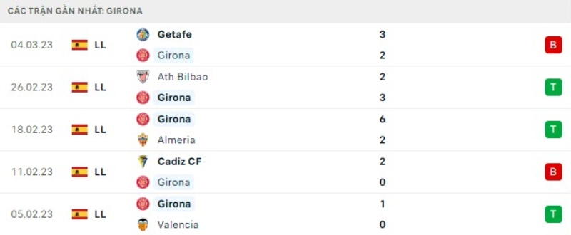 Lịch sử đối đầu Girona vs Atletico Madrid 
