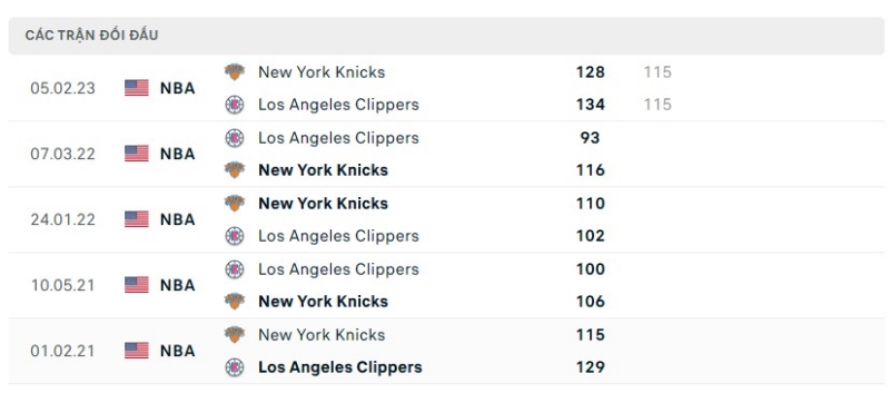 Lịch sử đối đầu giữa 2 đội LA Clippers vs New York Knicks